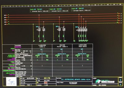 DISTRIBUZIONE IMPIANTO CABINA